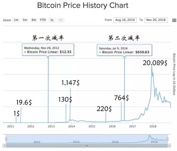 An advanced Bitcoin miner demonstrating its capabilities in cryptocurrency mining