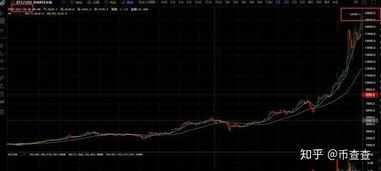 A visual representation of Bitcoin mining, possibly showing a blockchain or a miner's dashboard.